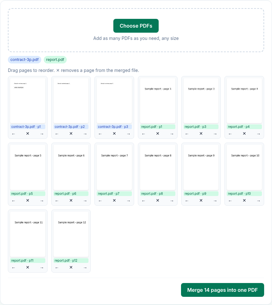 PDFWrangle Merge PDF with contract-3p.pdf and report.pdf loaded: page thumbnails with coloured file labels, the "Drag pages to reorder" hint and the "Merge 14 pages into one PDF" button
