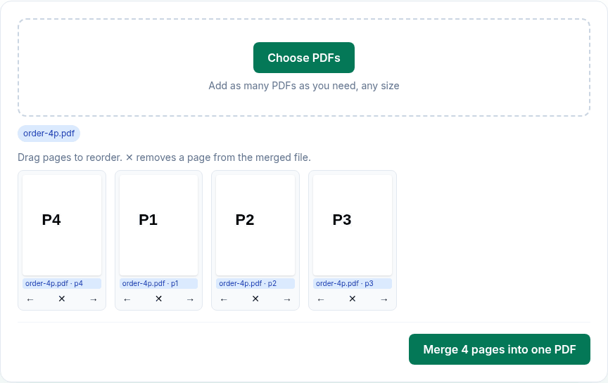 A single 4-page PDF in the tool with the last page moved to the front: P4, P1, P2, P3